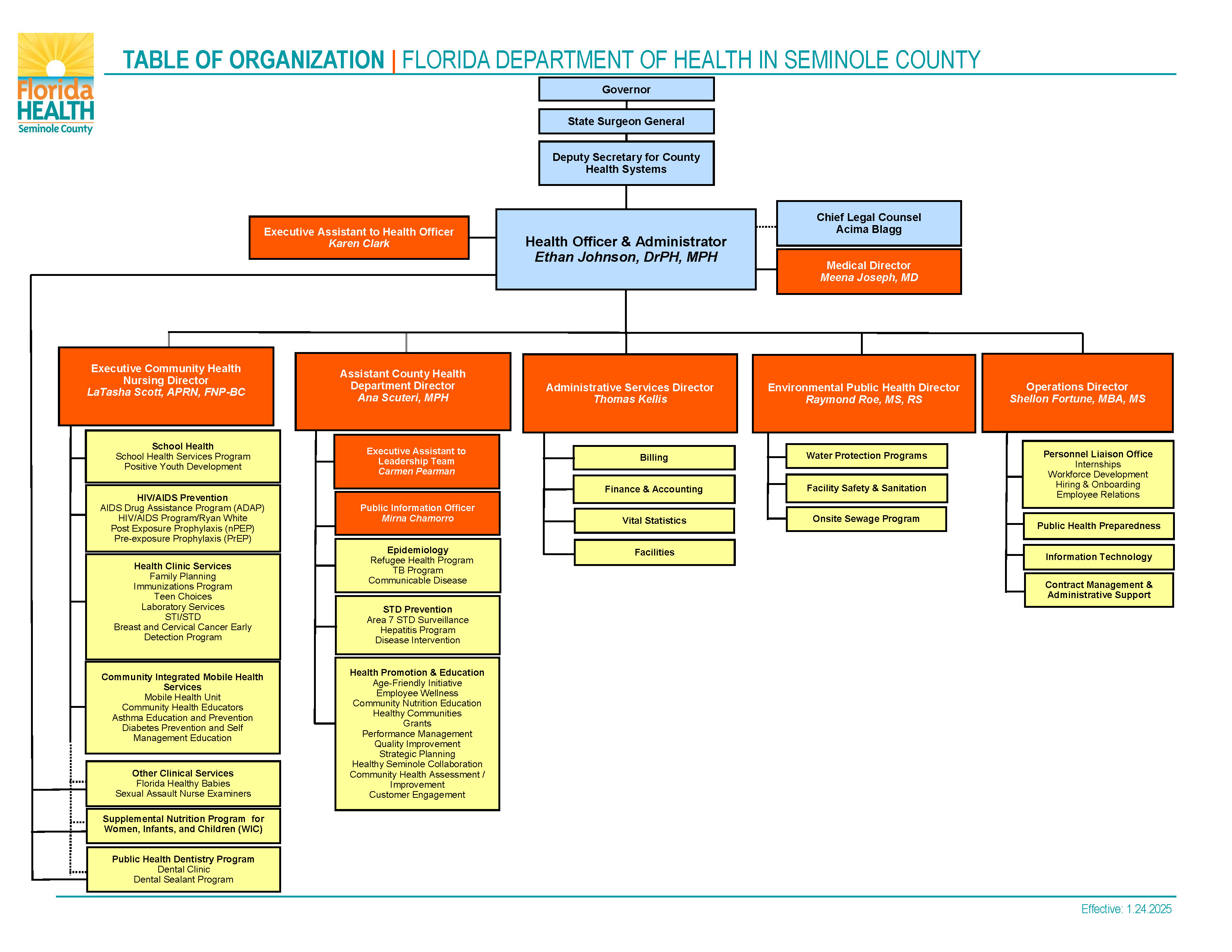 DOH-Seminole's Organizational Chart. Click to view as a PDF.