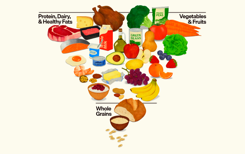 2025-2030 Food Pyramid